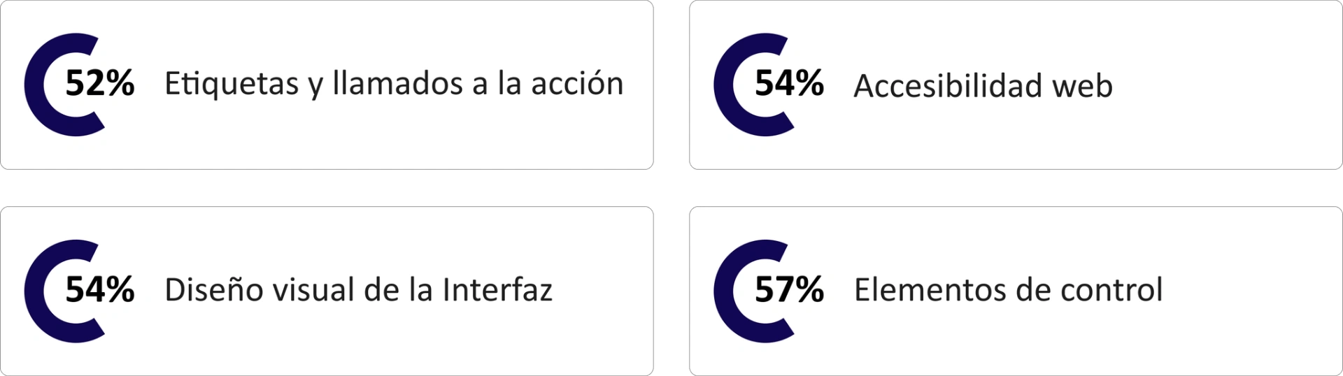 Resultados evaluación heurística